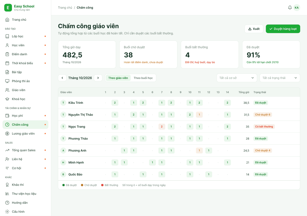 Chấm công giáo viên trên Easy School